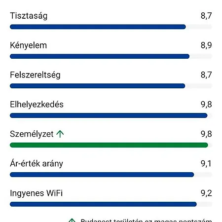 Cervello2 Free Parking Budapest